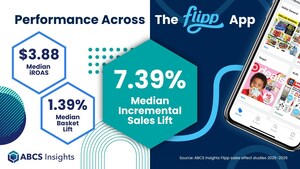 ABCS Insights Chosen by Flipp as the Standard for Customer Journey Outcomes Measurement