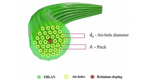 IEEE Researchers Achieve Low-Power Ultrashort Mid-IR Pulse Compression