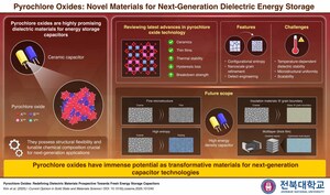 JBNU Researchers Review Advances in Pyrochlore Oxide-Based Dielectric Energy Storage Technology