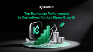 KuCoin Among Top Exchanges for Derivatives Market Share Growth in February: CoinDesk Data