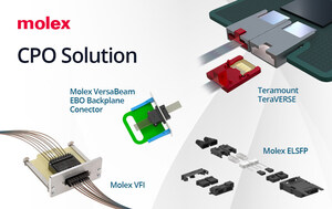 Molex Accelerates AI Cluster Deployment with One-Stop Optical Interconnect Architecture and Debut of High-Radix Optical Circuit Switch Platform